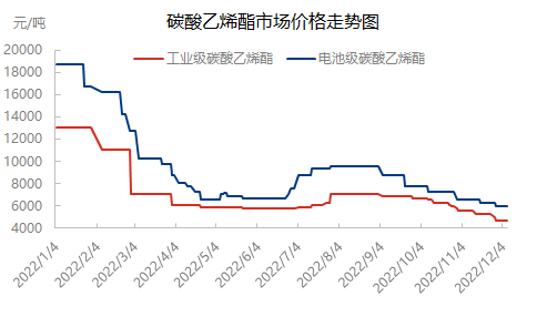 港口库存1228.png