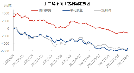 不同工艺1201.png