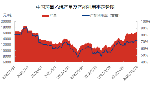 不同工艺1027.png