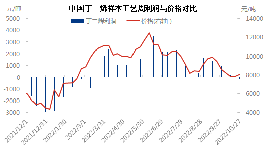 利润与价格1028.png