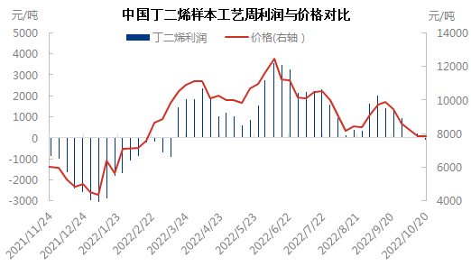 利润与价格1020.png