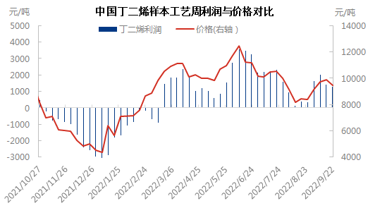 利润与价格0922.png