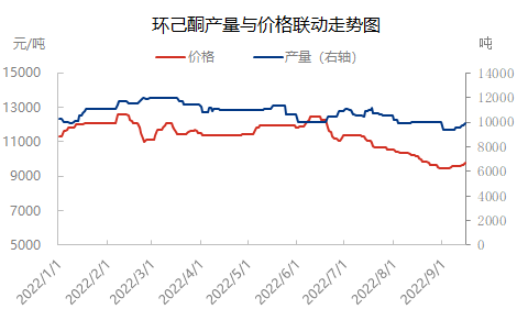 价格与利润0915.png