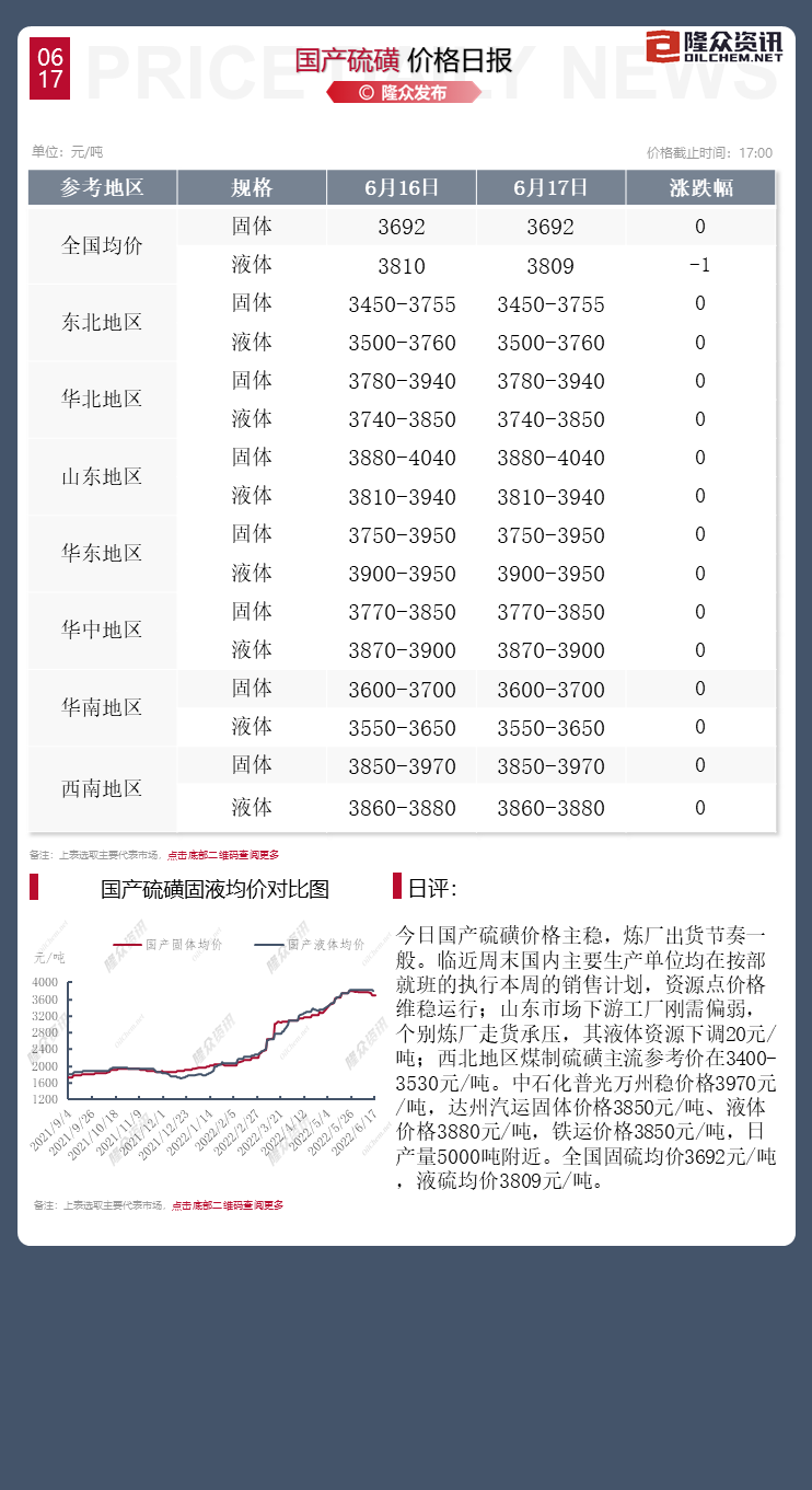 1-6月市场价格.png