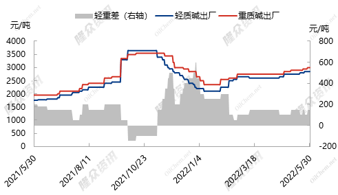 企业微信截图_16539873078089.png