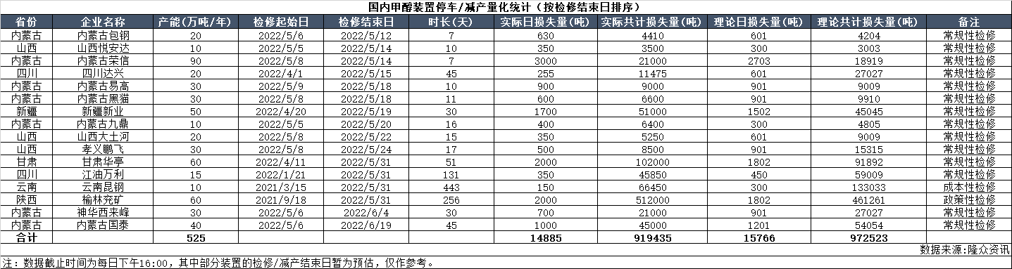 企业微信截图_16521731886942.png