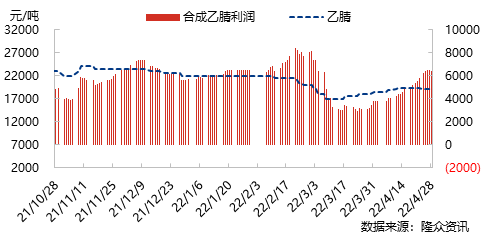 下游开工0428.png