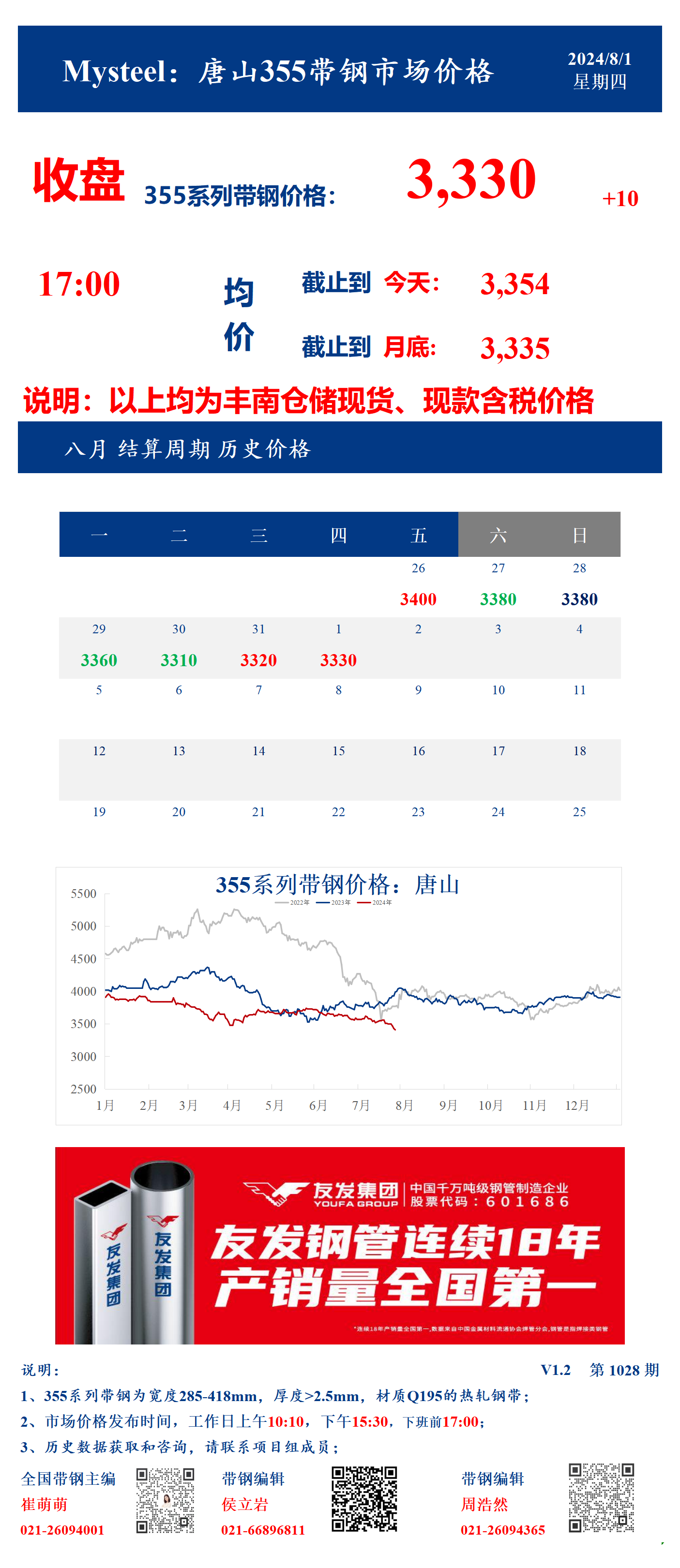 <a href='https://www.mysteel.com/' target='_blank' style='color:#3861ab'>Mysteel</a>：1日唐山355系列带钢市场价格（收盘17:00）