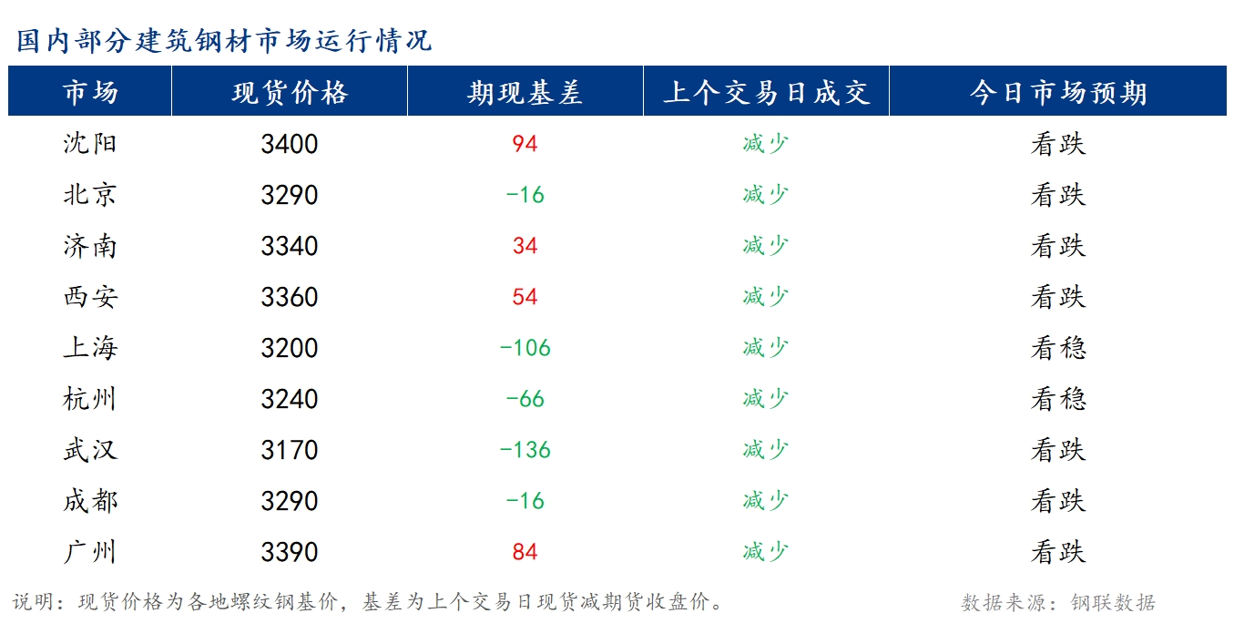 <a href='https://www.mysteel.com/' target='_blank' style='color:#3861ab'>Mysteel</a>籨<a href='https://jiancai.mysteel.com/' target='_blank' style='color:#3861ab'>ֲ</a>۸խƫ