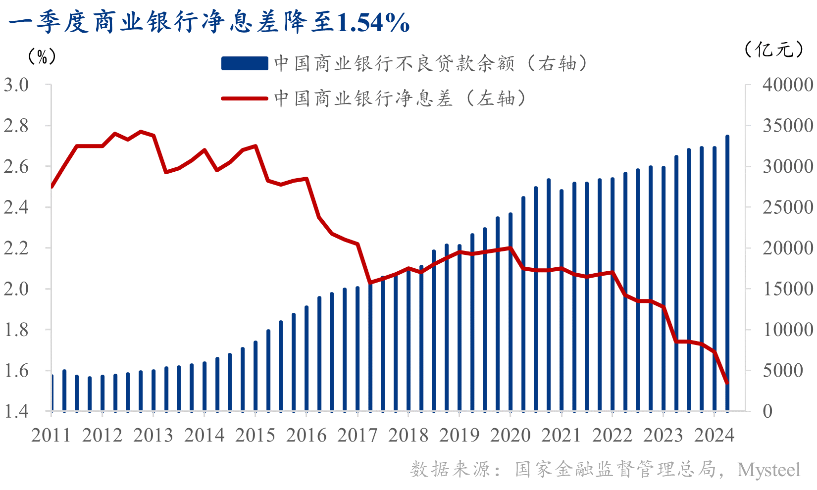 图表, 直方图 描述已自动生成