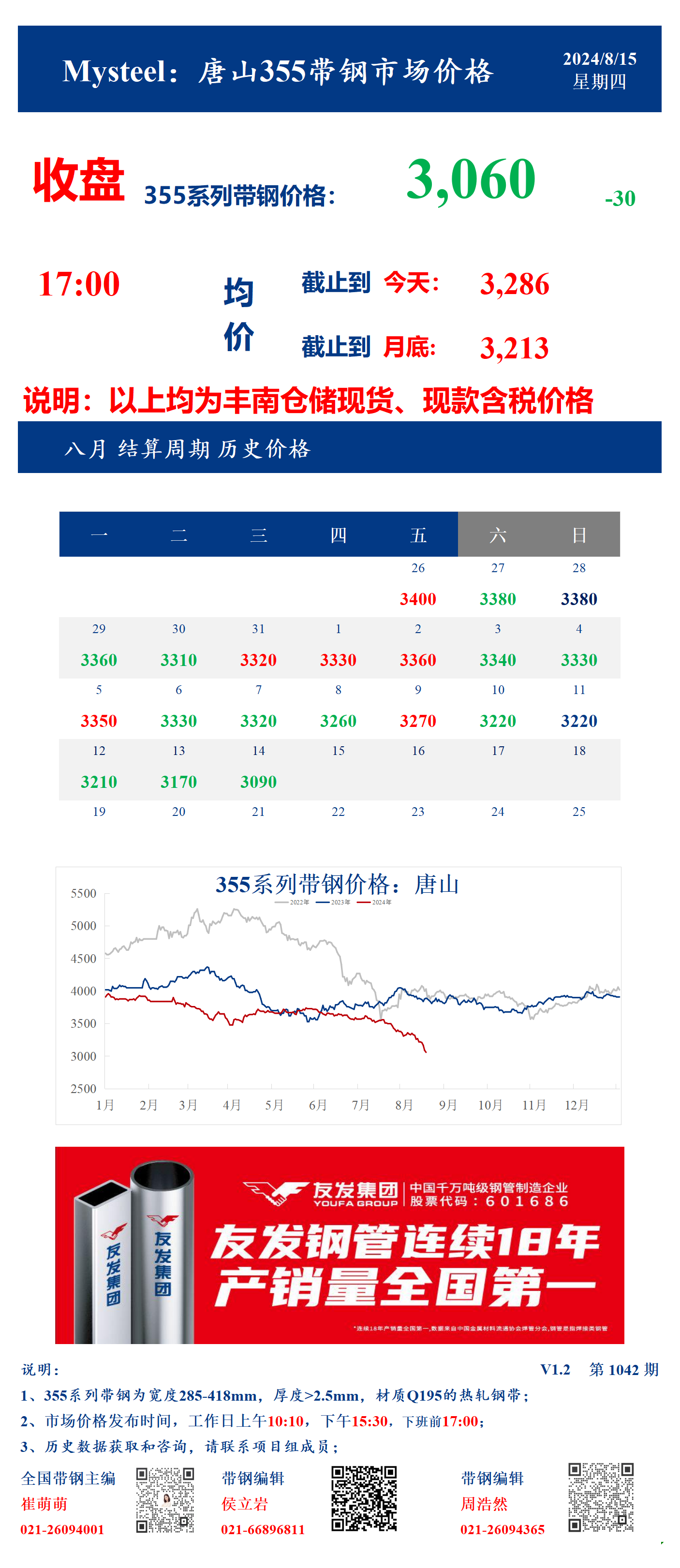 <a href='https://m.mysteel.com/' target='_blank' style='color:#3861ab'>Mysteel</a>：15日唐山355系列带钢市场价格（收盘17:00）