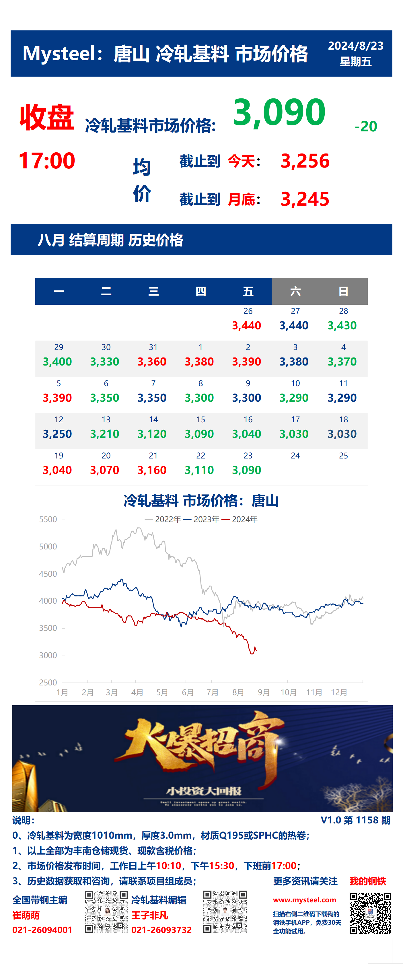 <a href='https://m.mysteel.com/' target='_blank' style='color:#3861ab'>Mysteel</a>：23日唐山冷轧基料市场价格(收盘17:00)