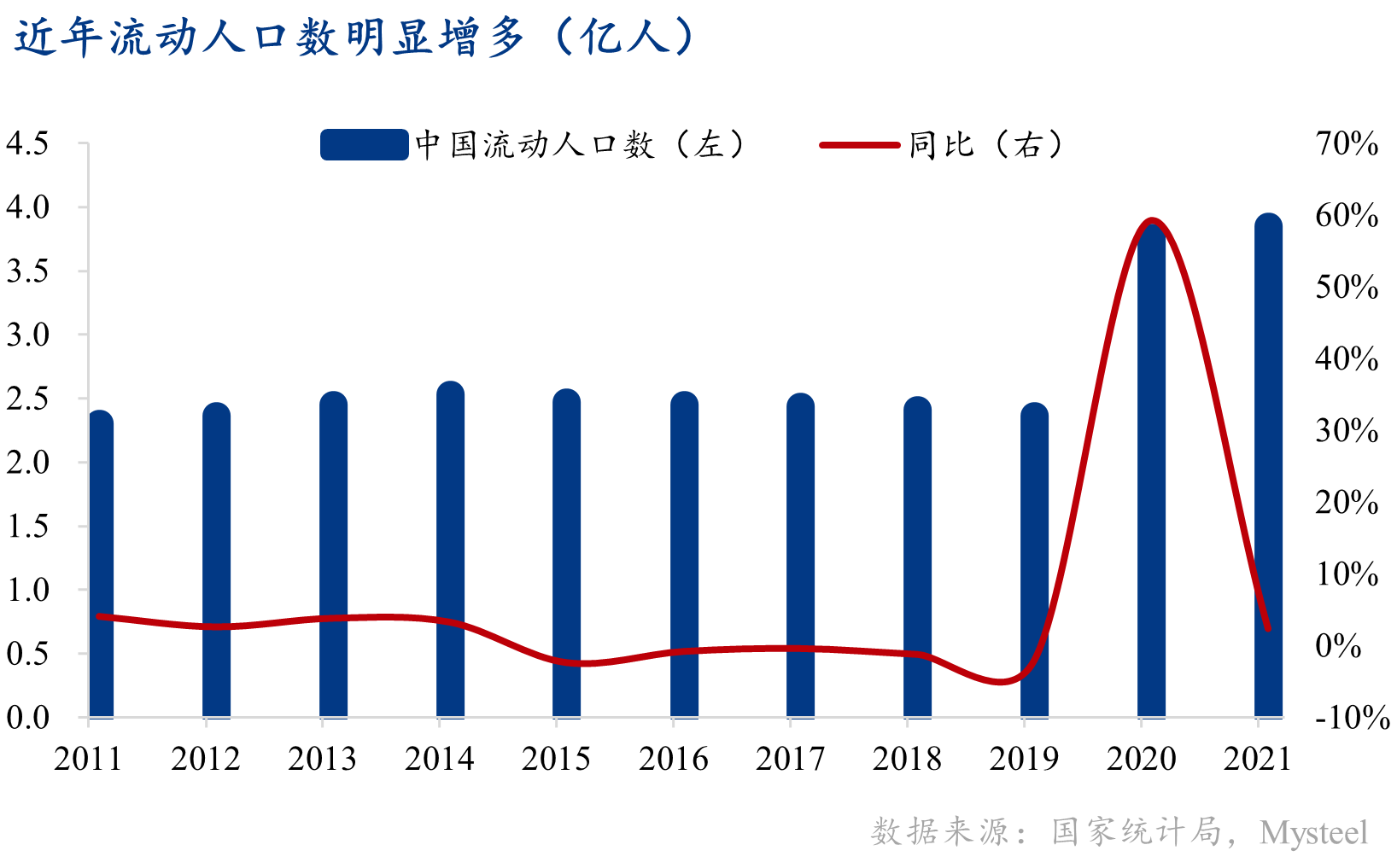 图表

描述已自动生成