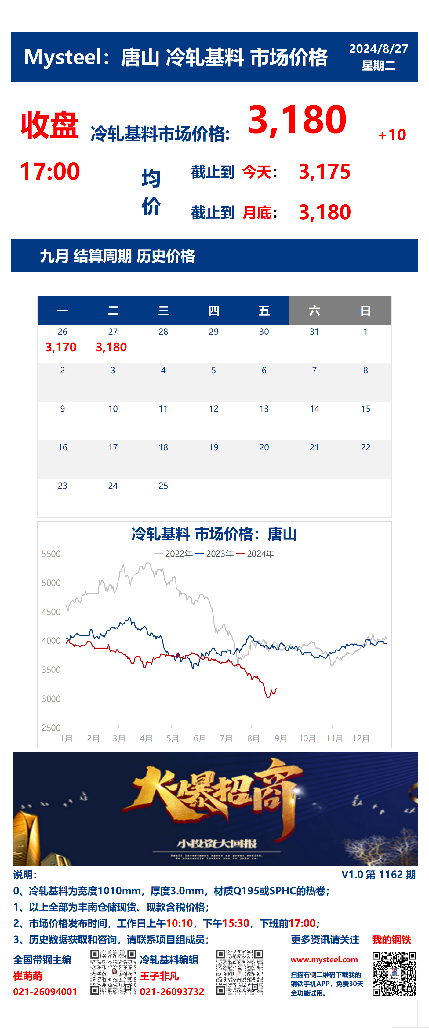 <a href='https://www.mysteel.com/' target='_blank' style='color:#3861ab'>Mysteel</a>：27日唐山冷轧基料市场价格(收盘17:00)