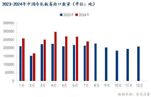 <a href='https://m.mysteel.com/' target='_blank' style='color:#3861ab'>Mysteel</a>：巴西对华冷轧板卷启动反倾销调查影响