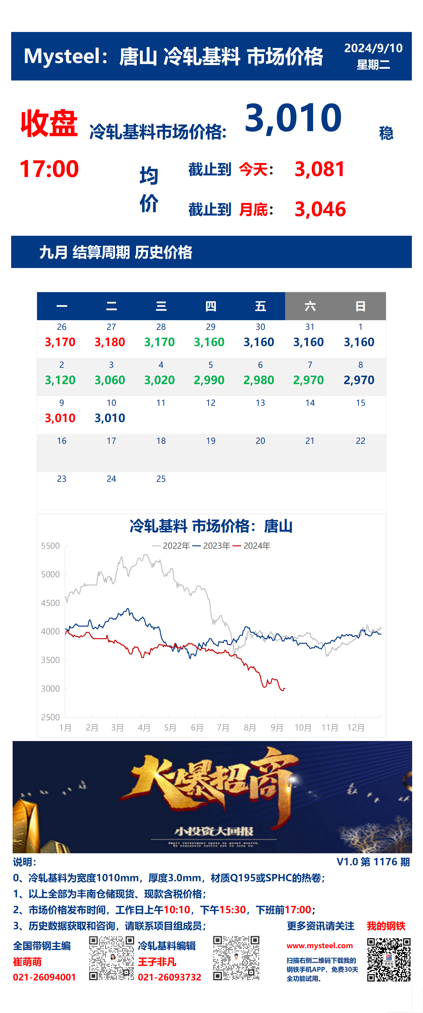 <a href='https://m.mysteel.com/' target='_blank' style='color:#3861ab'>Mysteel</a>：10日唐山冷轧基料市场价格(收盘17:00)