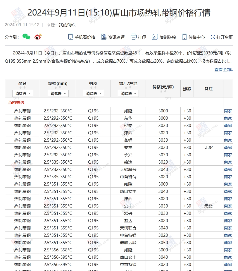 <a href='https://www.mysteel.com/' target='_blank' style='color:#3861ab'>Mysteel</a>：11日唐山355系列带钢市场价格（下午15:30）