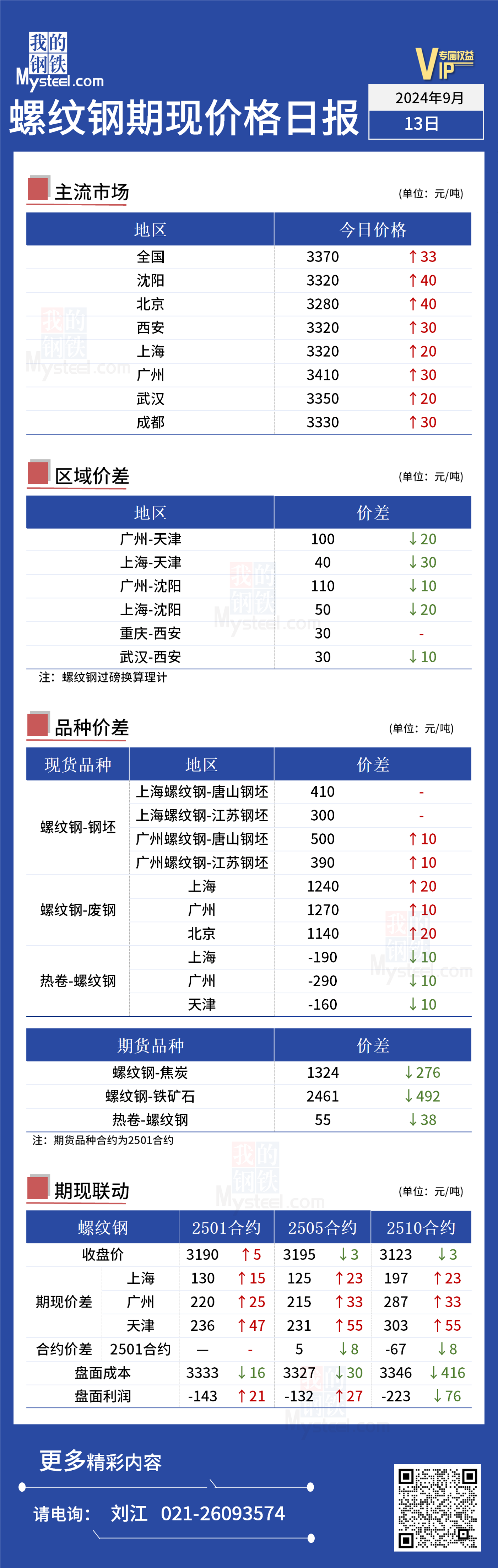 <a href='https://m.mysteel.com/' target='_blank' style='color:#3861ab'>Mysteel</a>日报：今日螺纹期现价格持稳运行