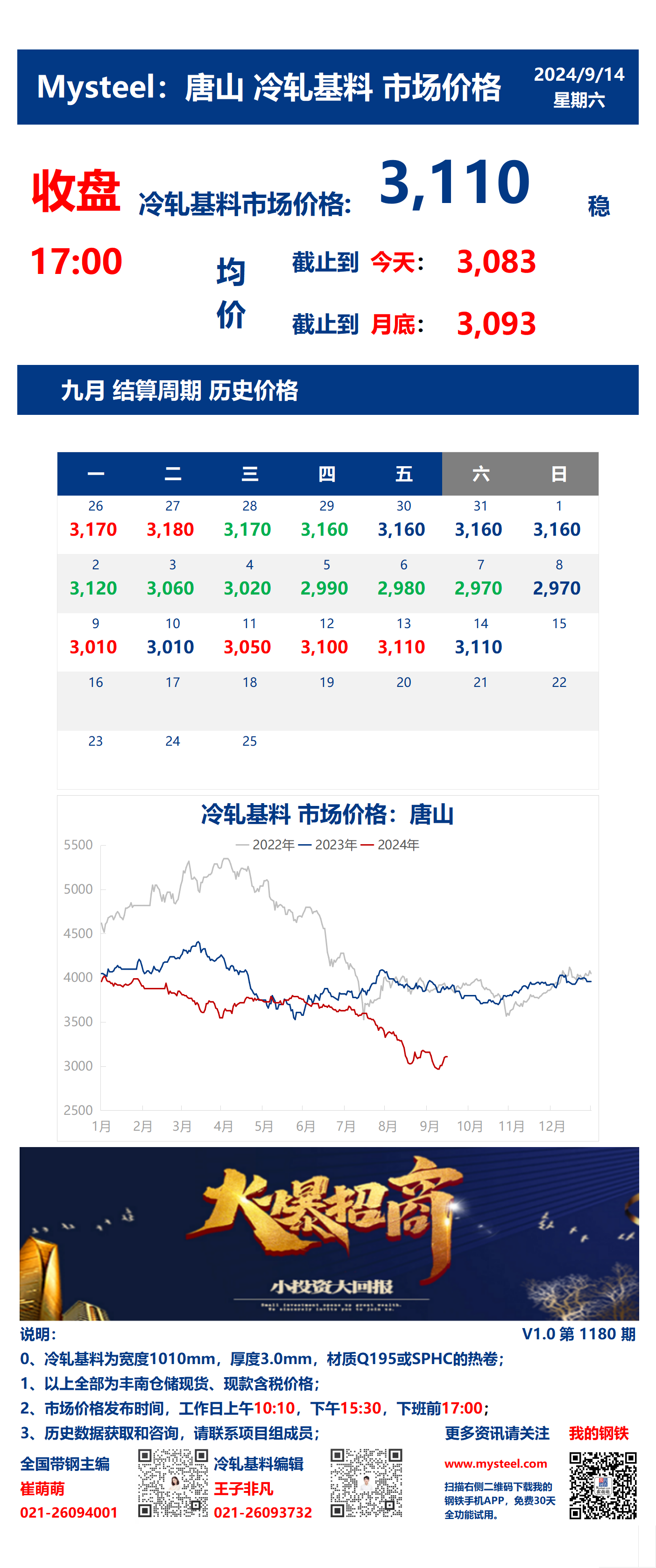 <a href='https://m.mysteel.com/' target='_blank' style='color:#3861ab'>Mysteel</a>：14日唐山冷轧基料市场价格(收盘17:00)