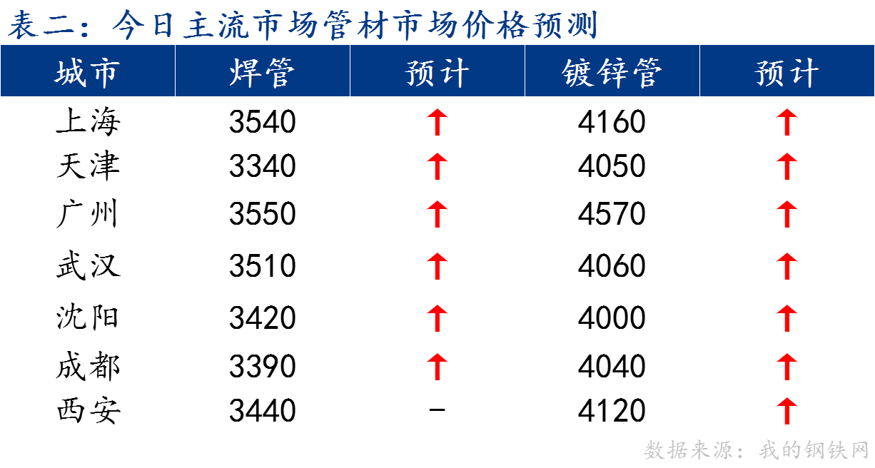 C:/Users/Administrator/Desktop/图片1.png图片1