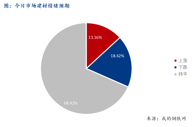 <a href='https://www.mysteel.com/' target='_blank' style='color:#3861ab'>Mysteel</a>早报：西南建筑钢材早盘价格预计震荡盘整运行