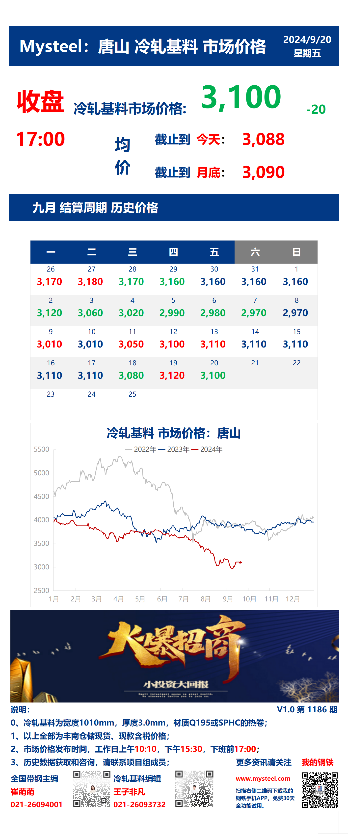 <a href='https://www.mysteel.com/' target='_blank' style='color:#3861ab'>Mysteel</a>：20日唐山冷轧基料市场价格(收盘17:00)