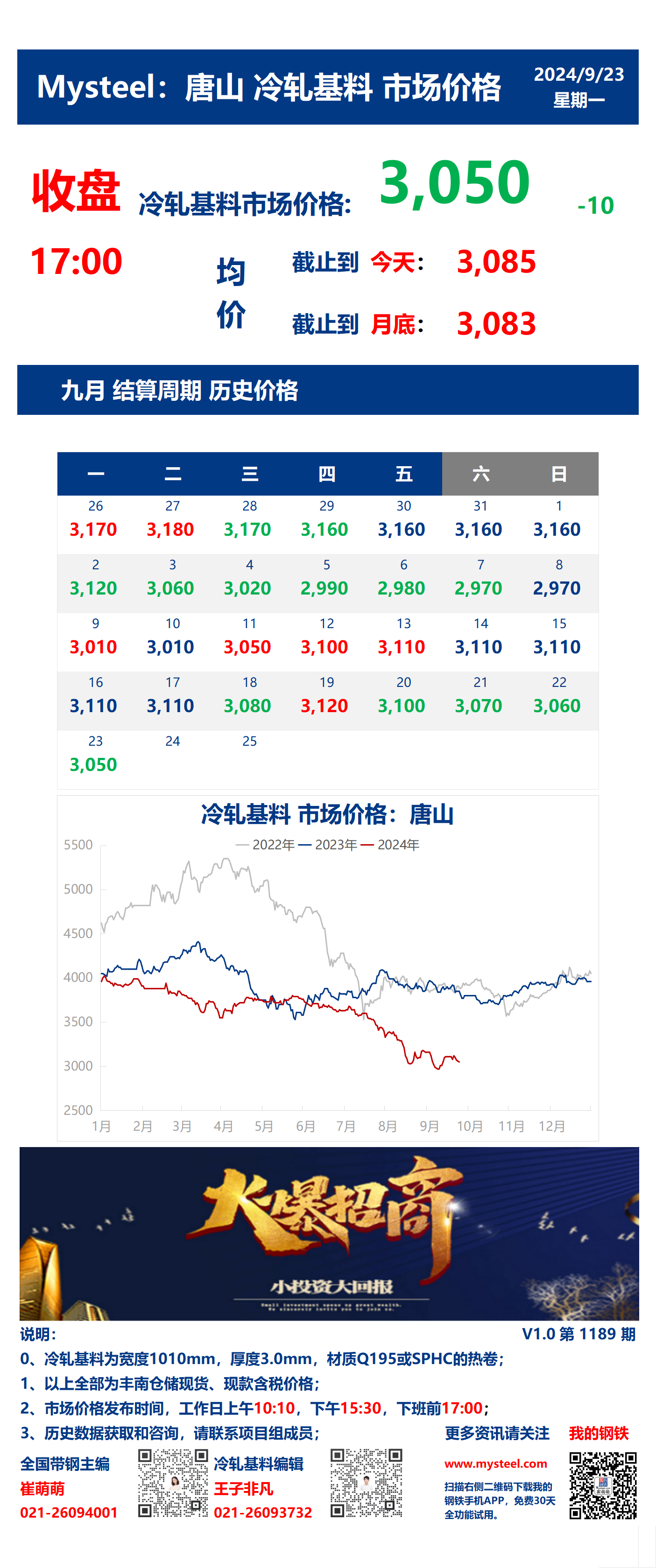 <a href='https://m.mysteel.com/' target='_blank' style='color:#3861ab'>Mysteel</a>：23日唐山冷轧基料市场价格(收盘17:00)