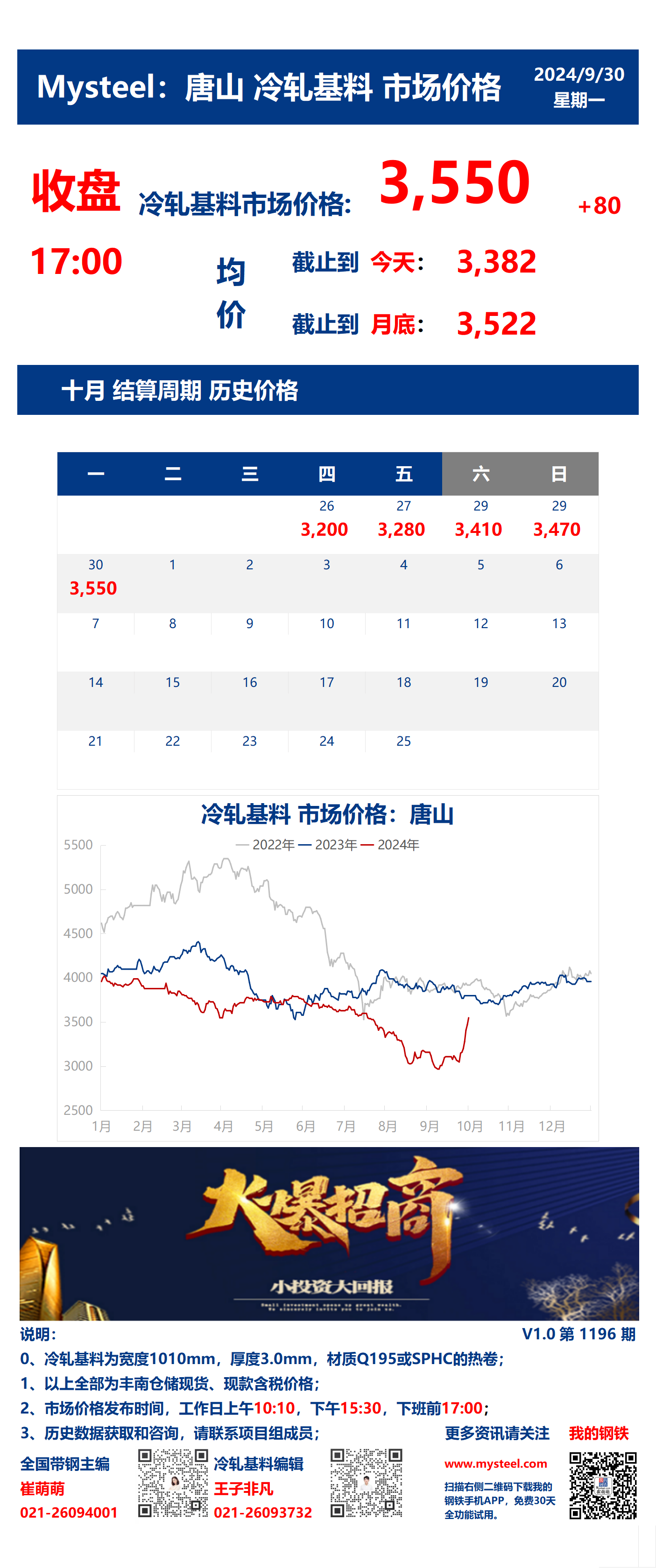 <a href='https://m.mysteel.com/' target='_blank' style='color:#3861ab'>Mysteel</a>：30日唐山冷轧基料市场价格(收盘17:00)