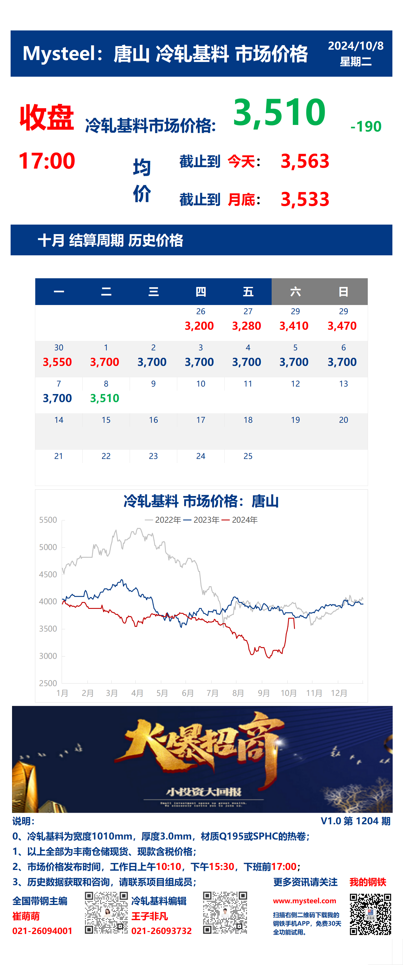 <a href='https://m.mysteel.com/' target='_blank' style='color:#3861ab'>Mysteel</a>：8日唐山冷轧基料市场价格(收盘17:00)