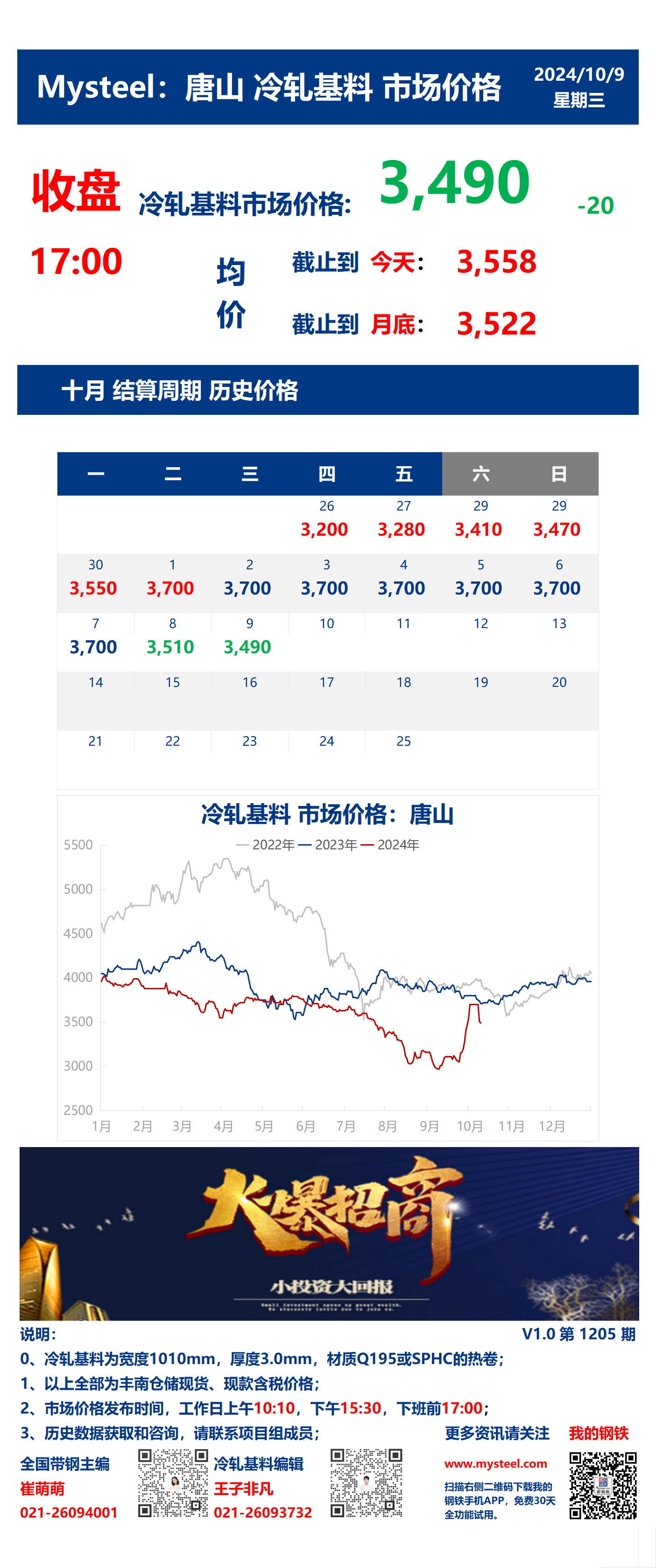 <a href='https://www.mysteel.com/' target='_blank' style='color:#3861ab'>Mysteel</a>：9日唐山冷轧基料市场价格(收盘17:00)