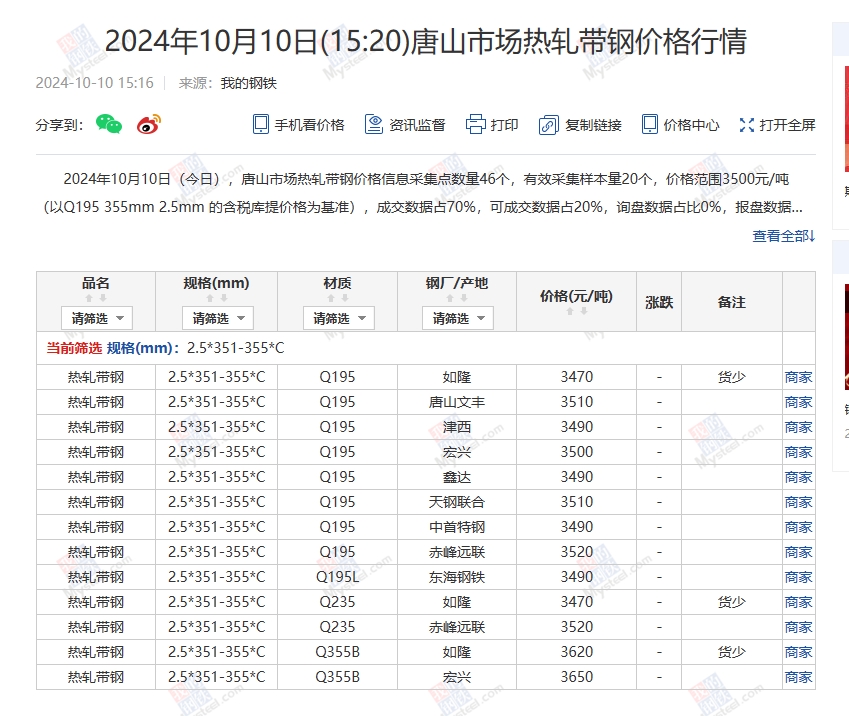 <a href='https://m.mysteel.com/' target='_blank' style='color:#3861ab'>Mysteel</a>：10日唐山355系列带钢市场价格（下午15:30）