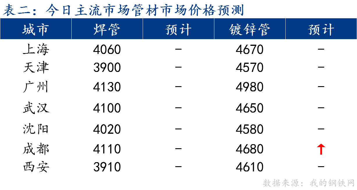 C:/Users/Administrator/Desktop/图片2.png图片2