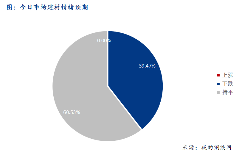 Mysteel早報：西南建筑鋼材早盤價格弱勢震蕩運行