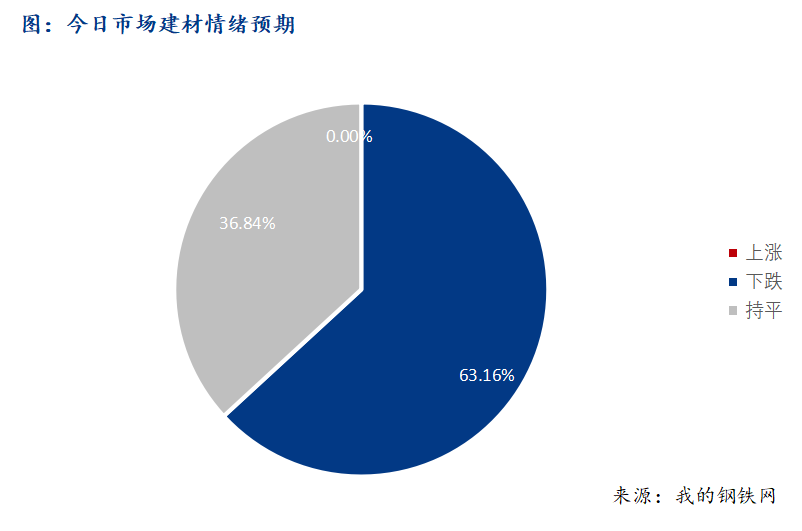 Mysteel早報(bào)：西南建筑鋼材早盤價(jià)格弱勢(shì)盤整運(yùn)行