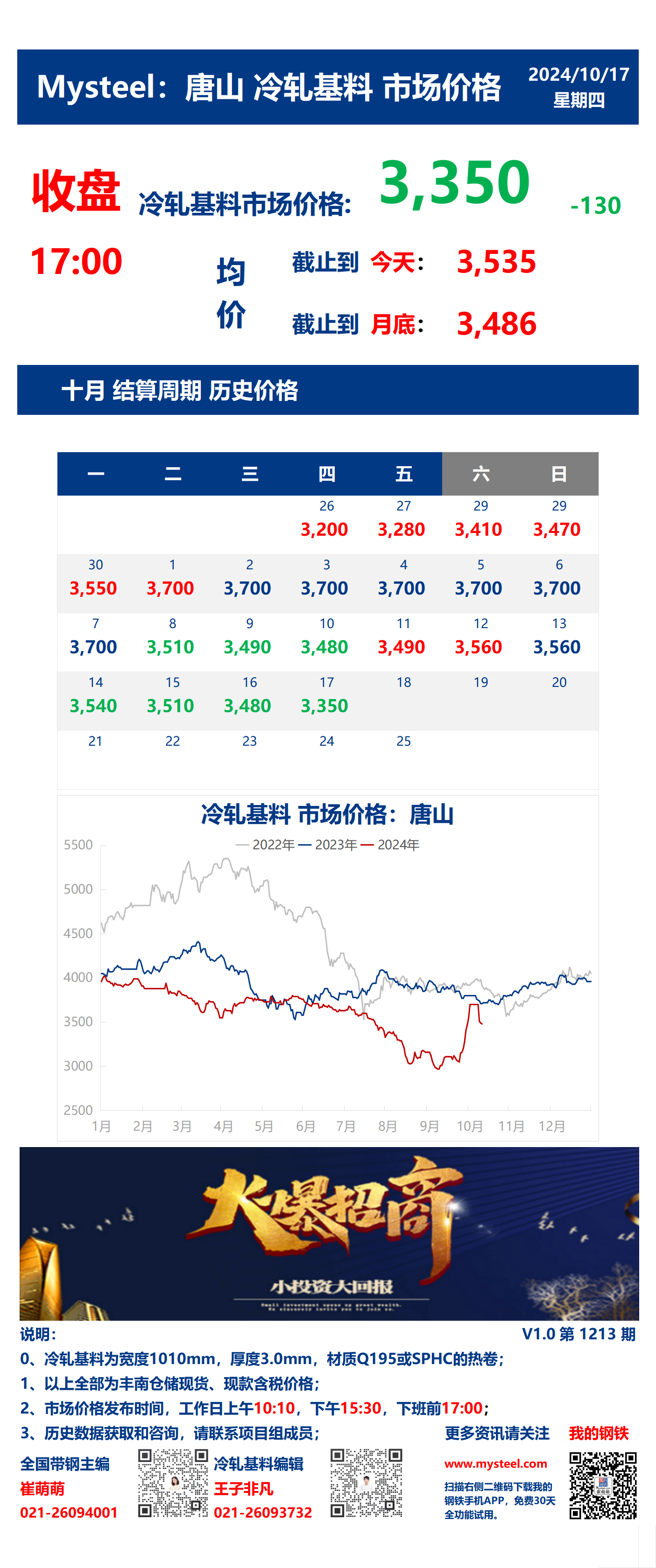 <a href='https://m.mysteel.com/' target='_blank' style='color:#3861ab'>Mysteel</a>：17日唐山冷轧基料市场价格(收盘17:00)