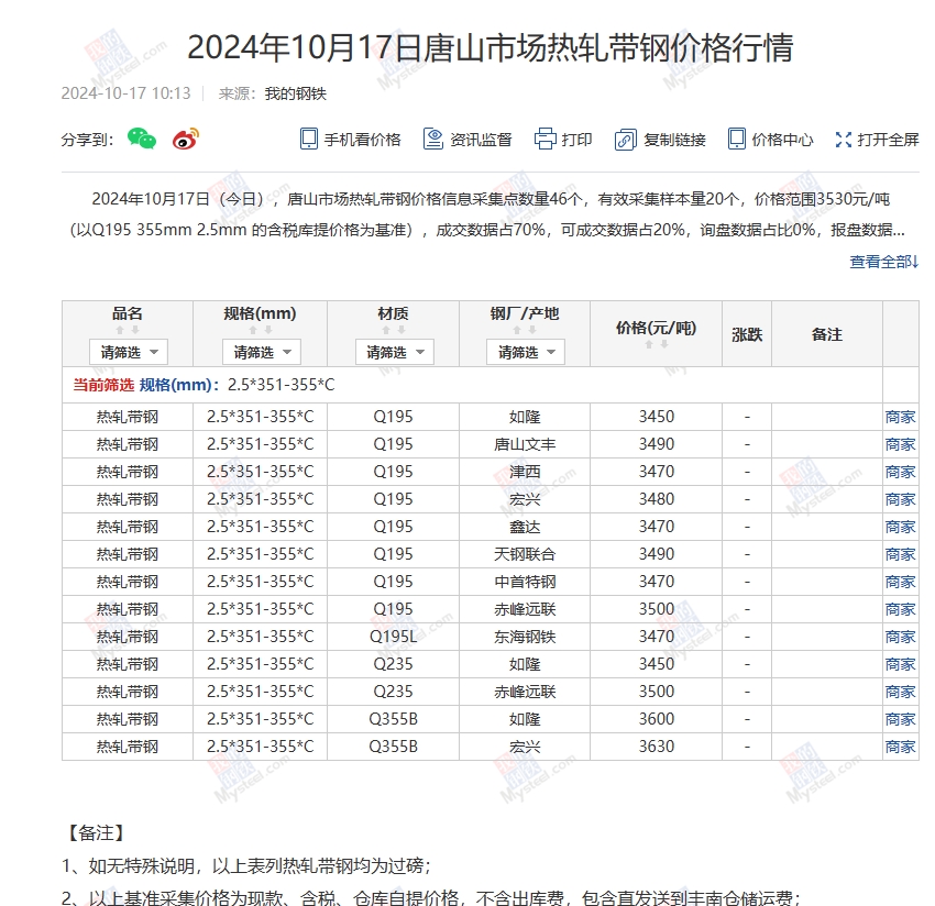 <a href='https://m.mysteel.com/' target='_blank' style='color:#3861ab'>Mysteel</a>：17日唐山355系列带钢市场价格（上午10:10）