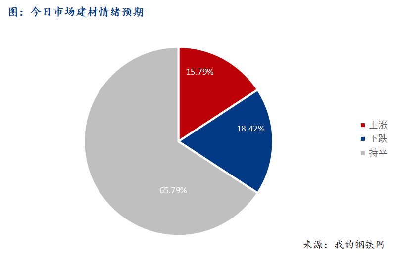 Mysteel早报：西南建筑钢材早盘价格预计窄幅震荡运行