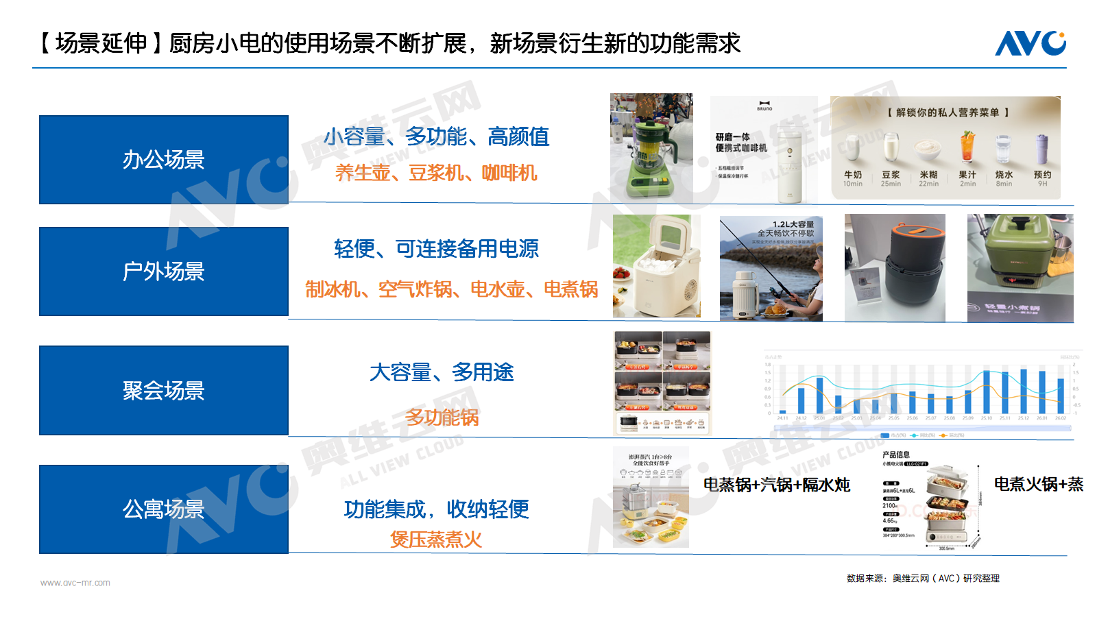 第一季度厨房小家电市场季报：分化持续于细分中破局(图3)