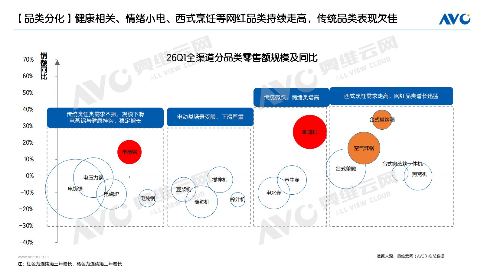 第一季度厨房小家电市场季报：分化持续于细分中破局(图2)