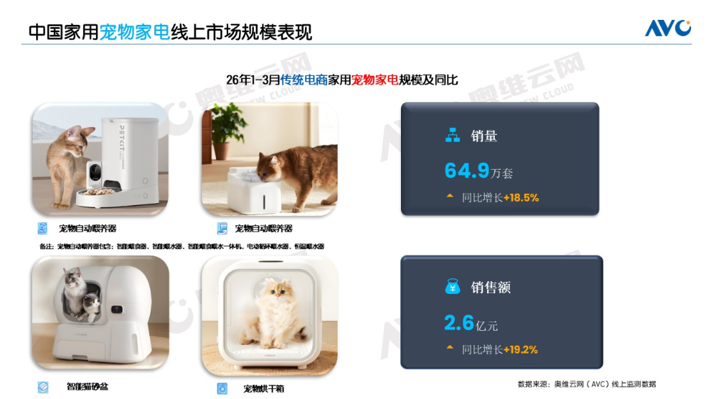 以展为窗洞察2026一季度宠物家电行业趋势(图1)