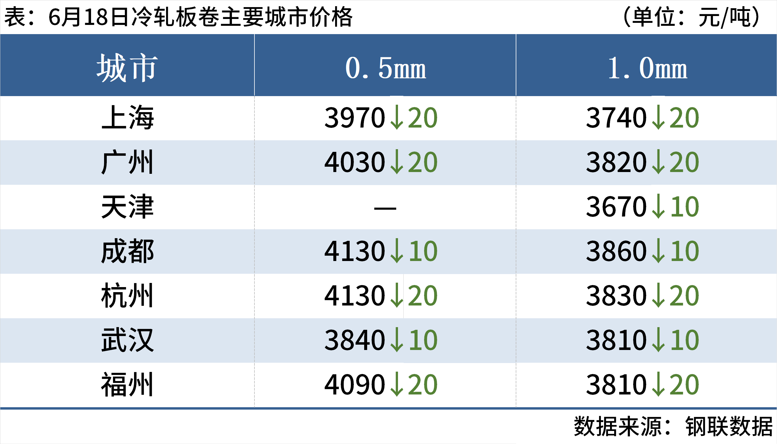 每日钢市:钢坯降20元焦煤期货大跌超5%钢价偏弱运行(图6)