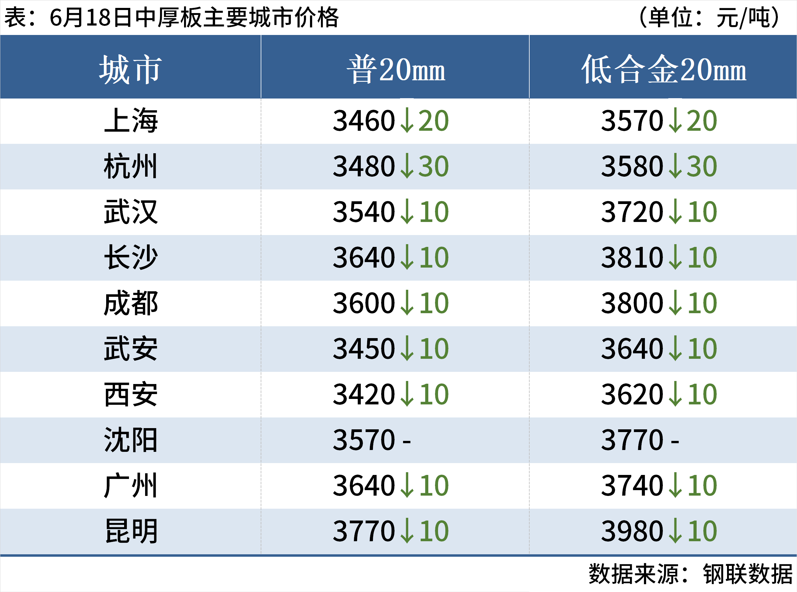 每日钢市:钢坯降20元焦煤期货大跌超5%钢价偏弱运行(图7)
