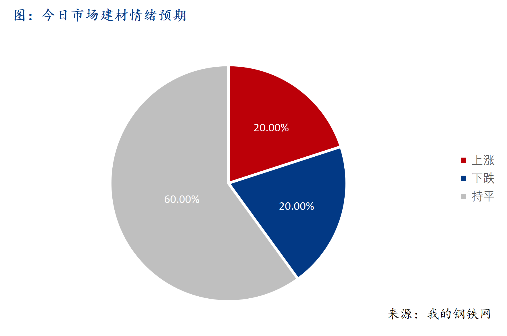 Mysteel早報(bào)：西南建筑鋼材早盤價(jià)格預(yù)計(jì)盤整運(yùn)行