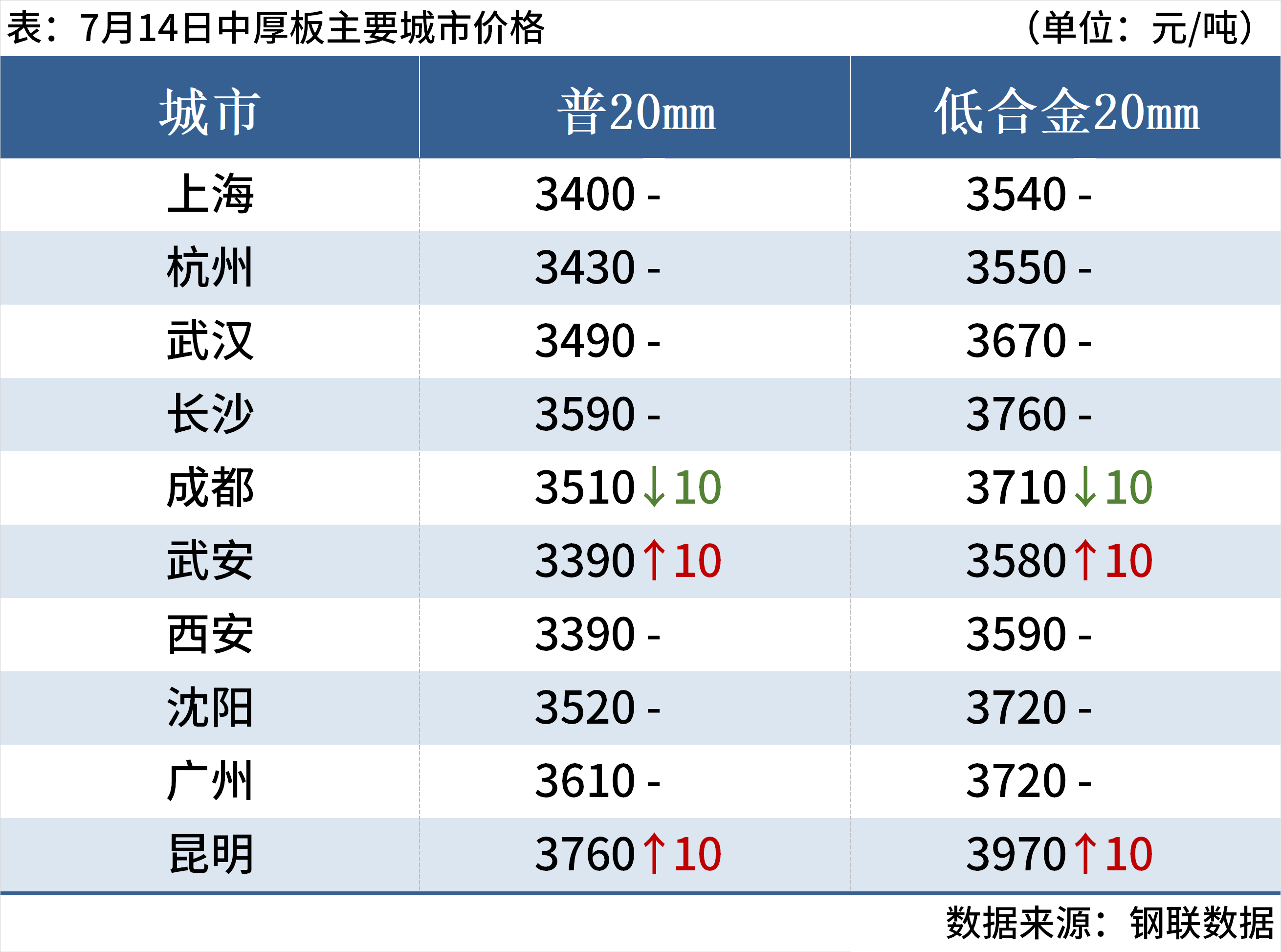 ee5e9cac-631a-4360-aef9-4539c6427e69