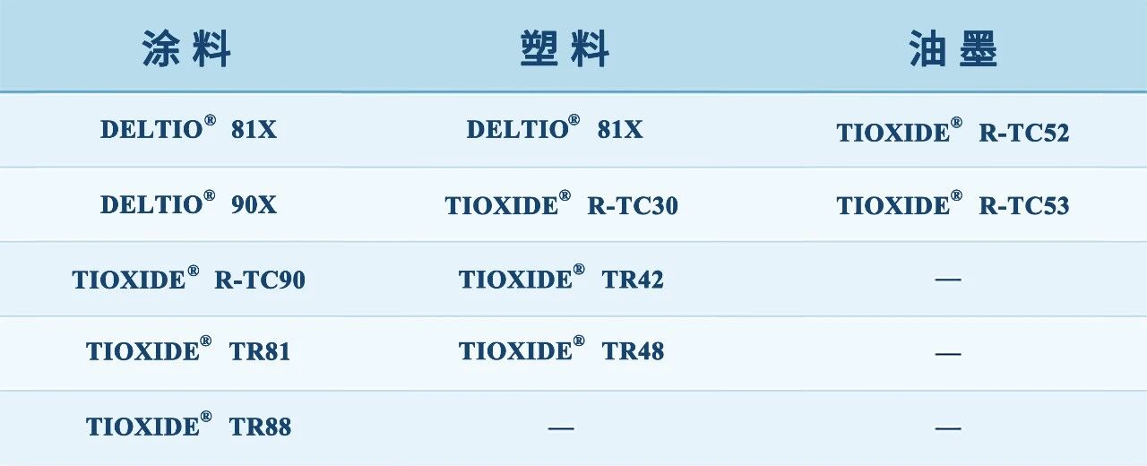 深耕全球化布局 锚定高端新赛道——龙佰集团首个海外钛白粉基地英国钛奥彩工厂顺利复产_我的钢铁网