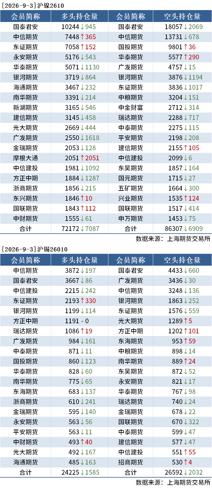 3-沪锌