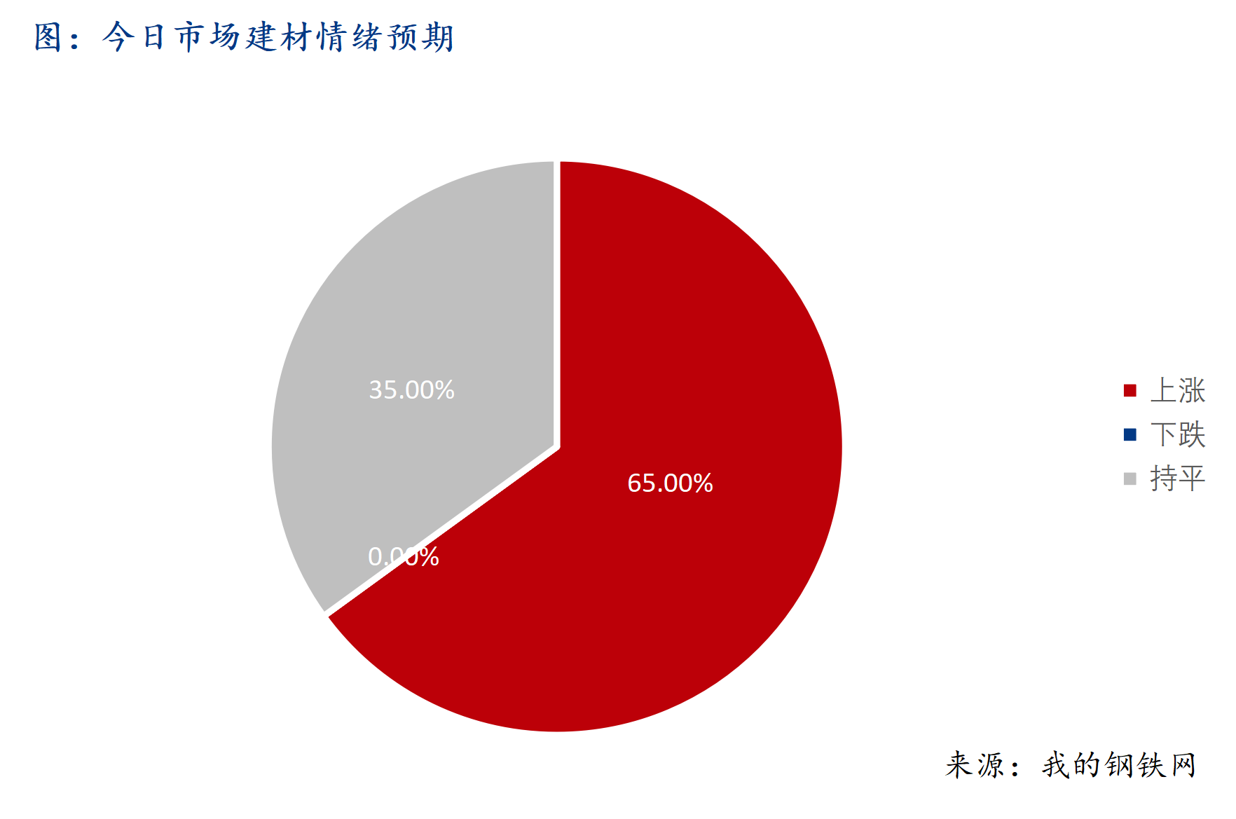 Mysteel早報(bào)：西南建筑鋼材早盤價(jià)格預(yù)計(jì)偏強(qiáng)運(yùn)行