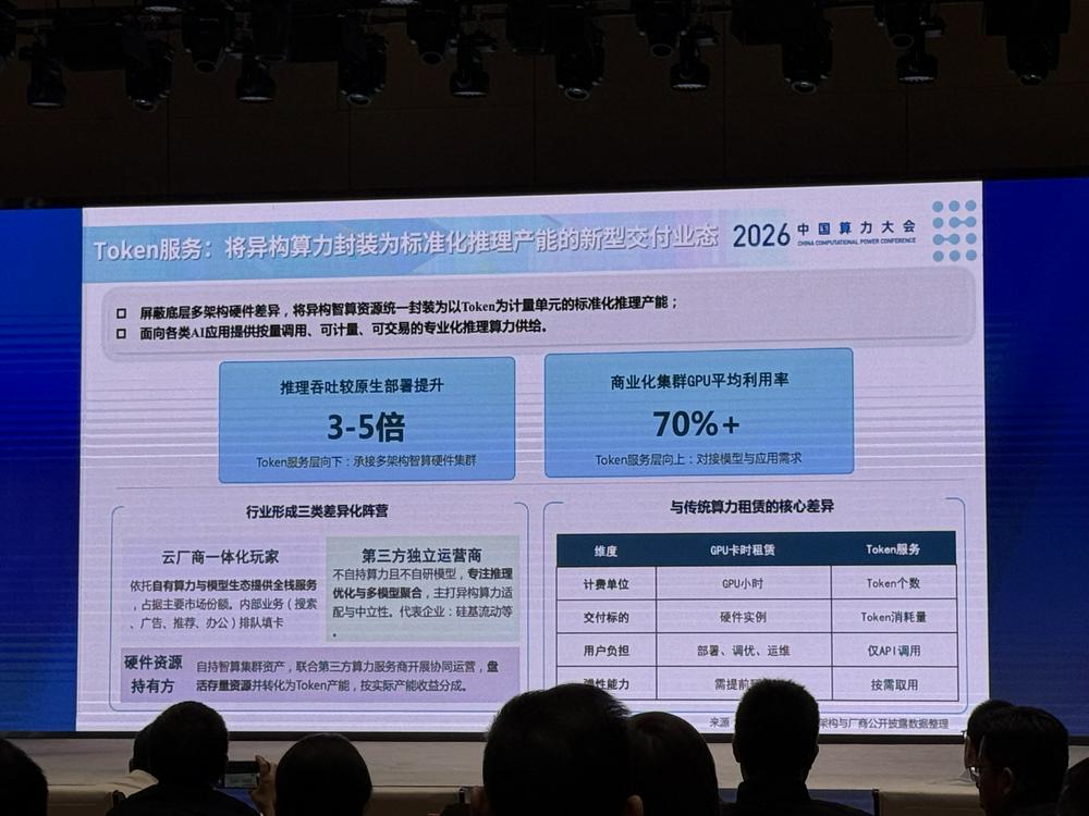 算力租赁潮之后上市公司扎堆“建厂”卖Token(图1)