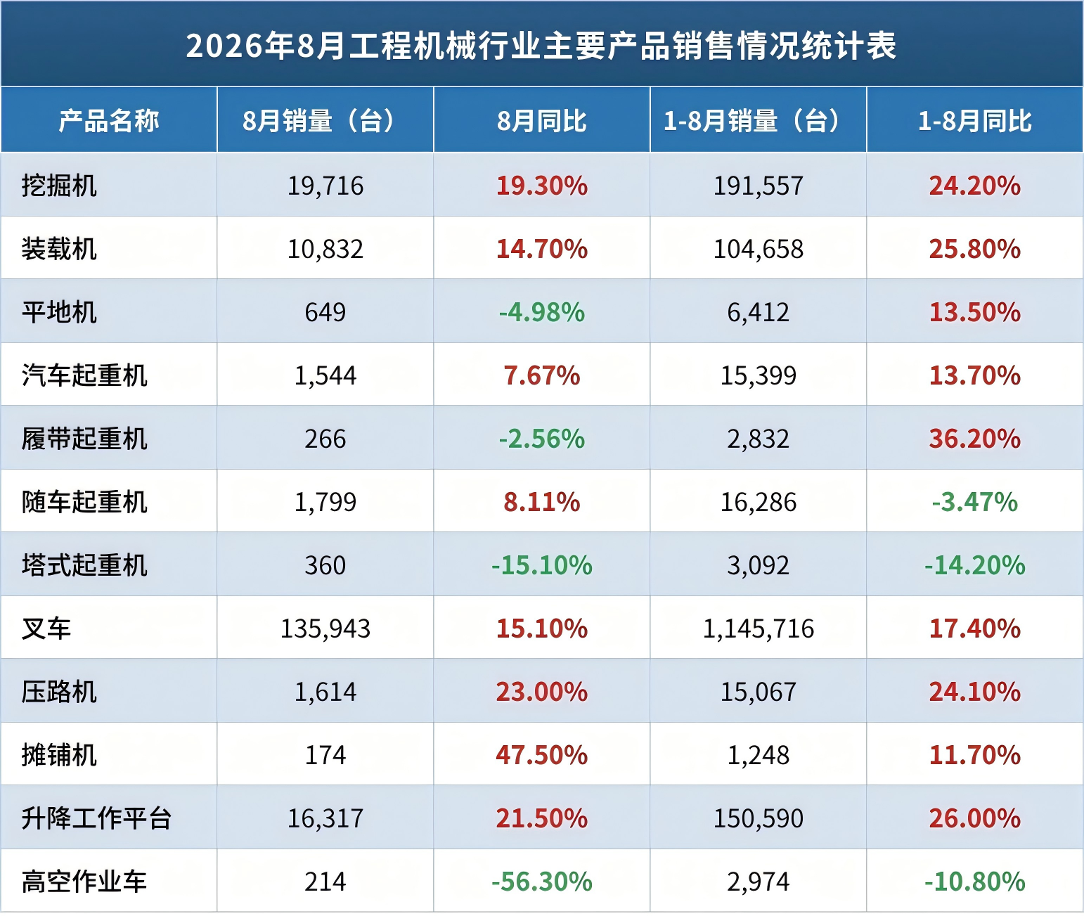 制作8月份表格