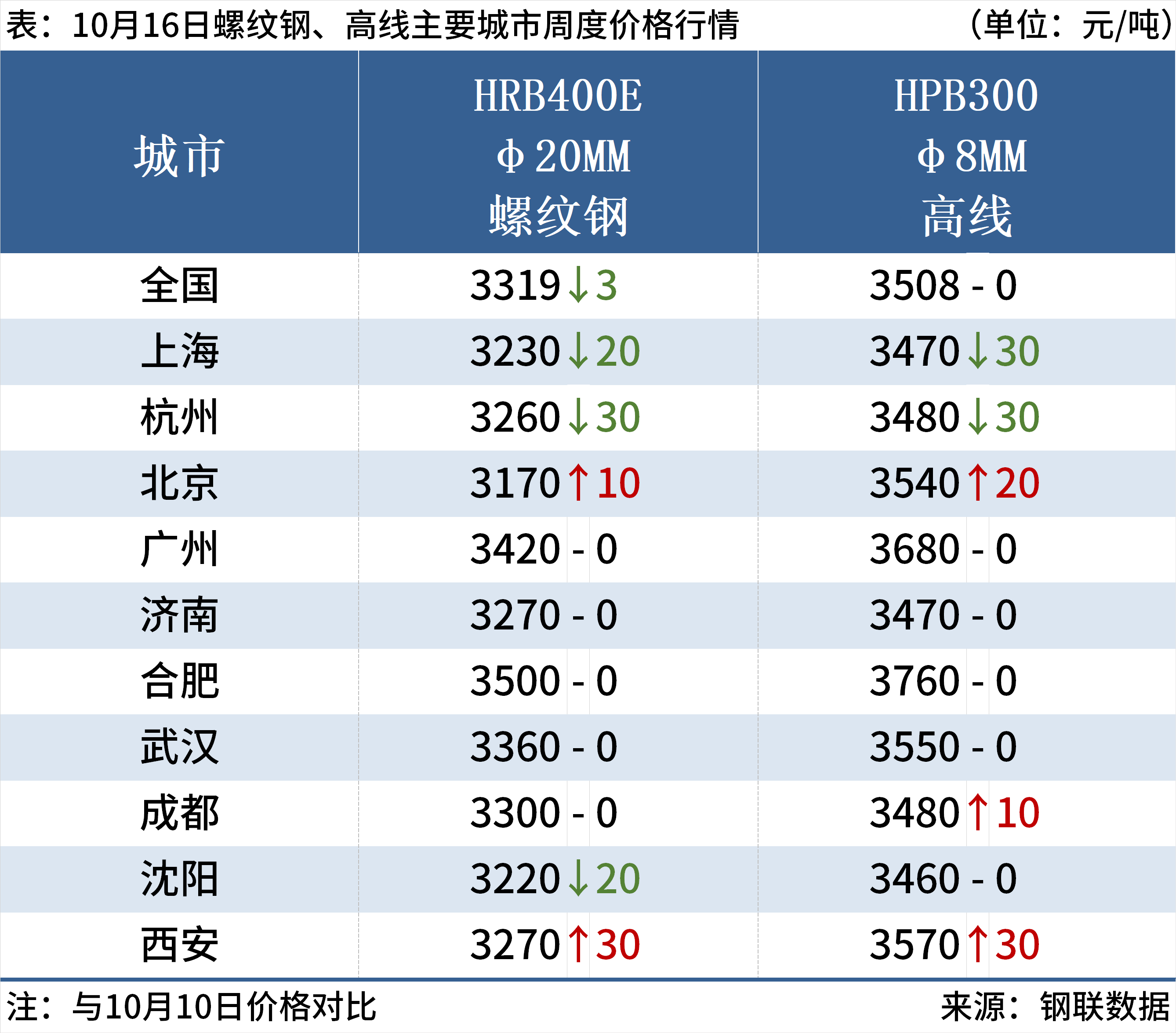 73614360-60d0-4c0c-b972-9afcdae28c5e